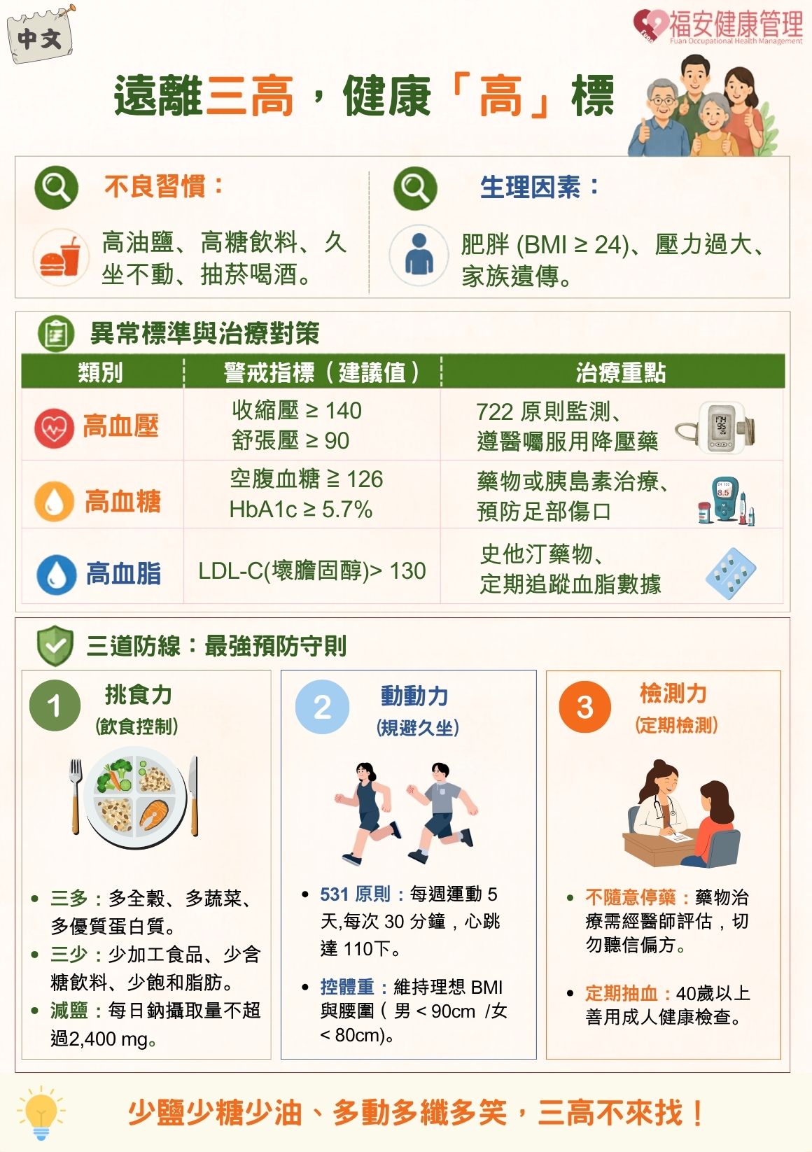 遠離三高，健康「高」標